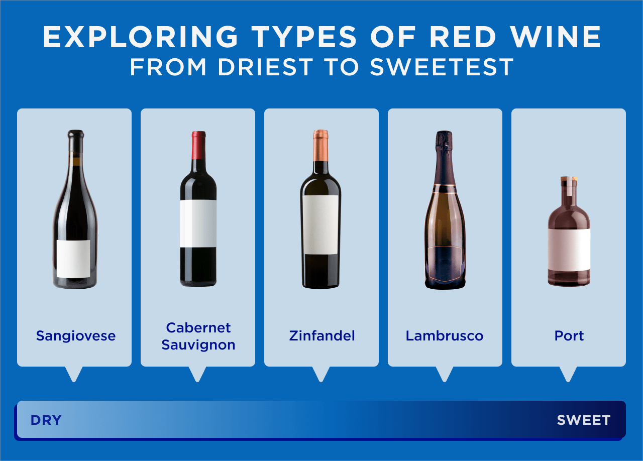Red wines list hotsell